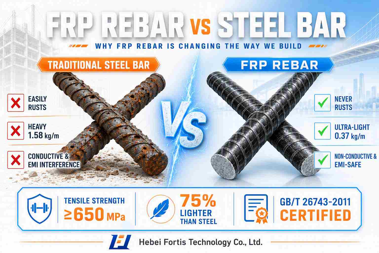 frp rebar